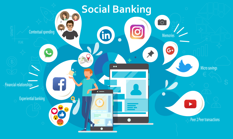 Social Media Banking